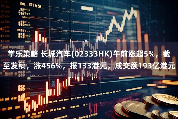 掌乐策略 长城汽车(02333HK)午前涨超5%，截至发稿，涨456%，报133港元，成交额193亿港元